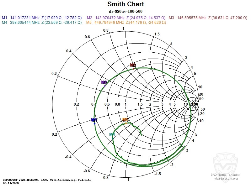 ��������� ����� ������� ������� ������������ Kydera DR-880UV