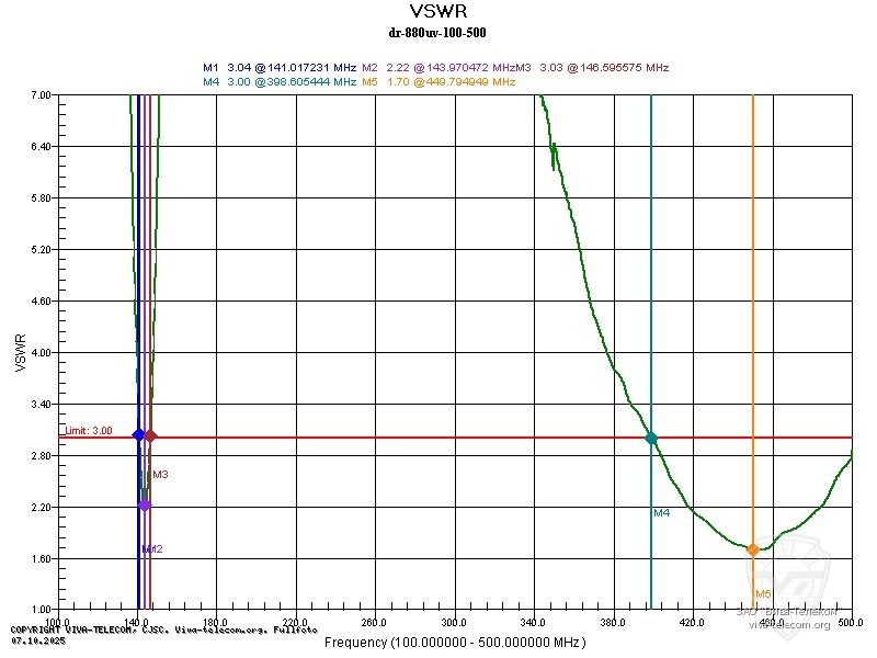 ������ ��� ������� ������� ������������ Kydera DR-880UV