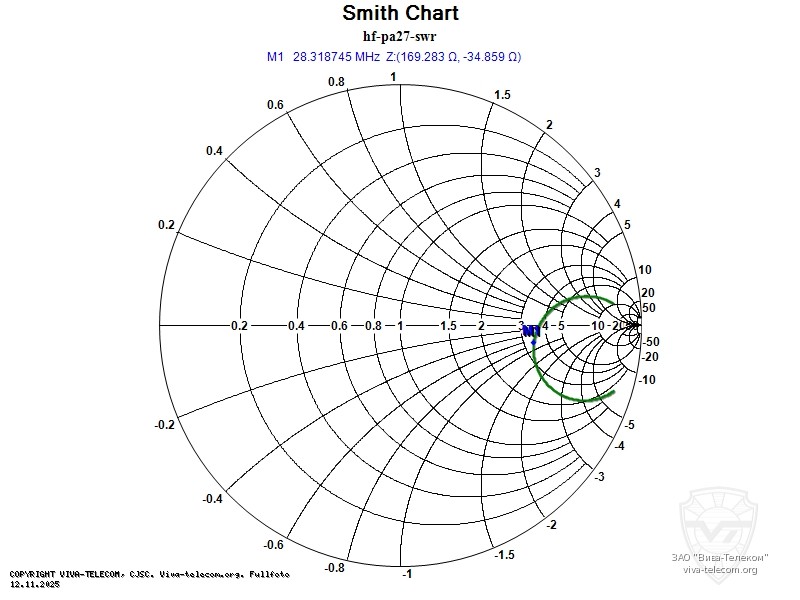 ��������� ����� ������� PA-HF27