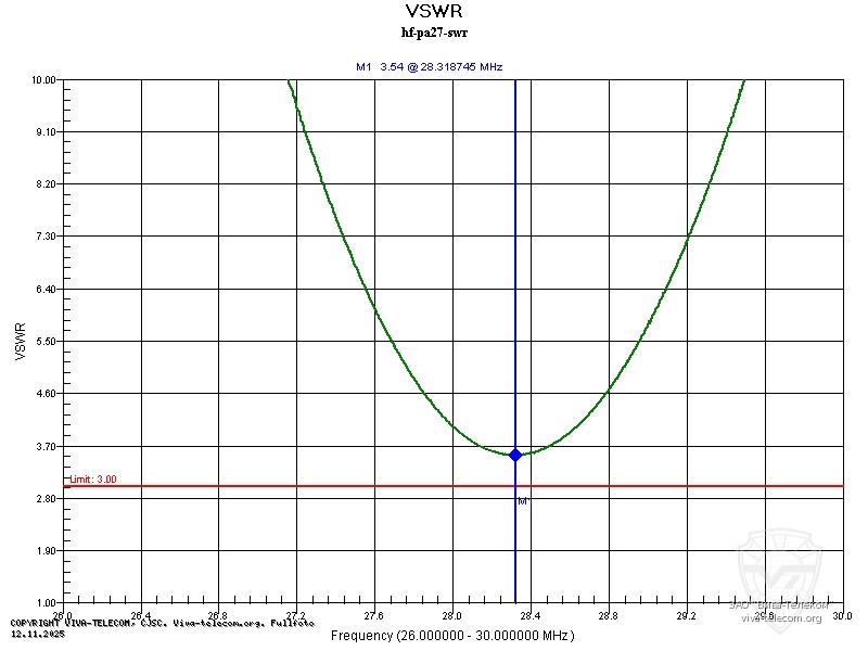 График КСВ антенны PA-HF27. Lab599 PA-HF27 График КСВ антенны PA-HF27