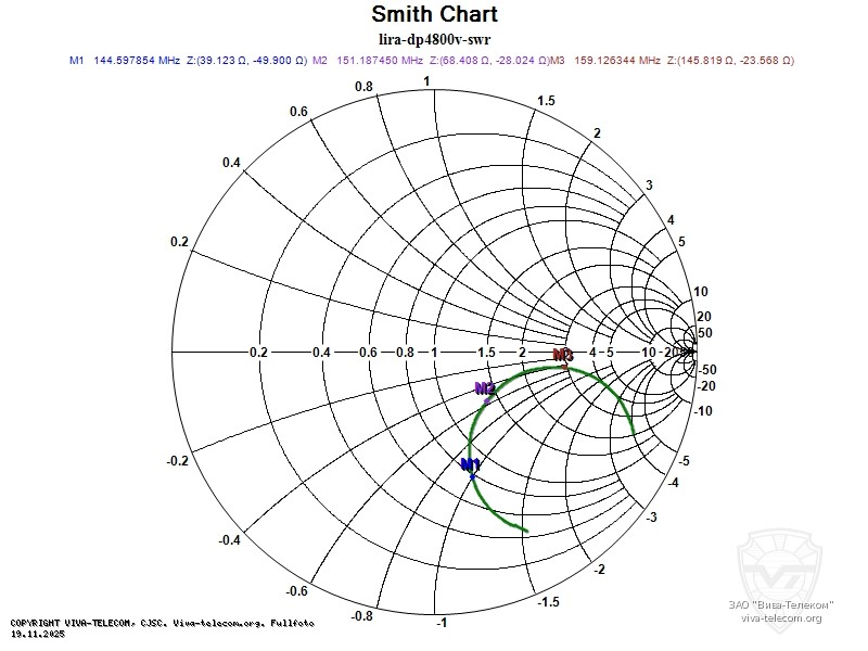 ��������� ����� ������� ������������ Lira DP4800 VHF