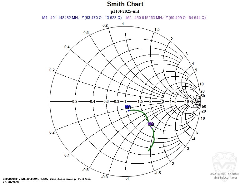 ��������� ����� ������� ������� ������������ Lira P-110L