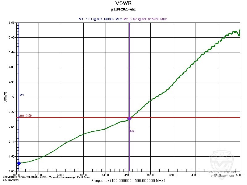 ������ ��� ������� ������� ������������ Lira P-110L