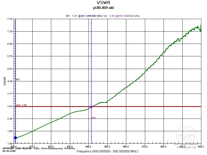 ������ ��� ������� ������� ������������ Lira P-128L