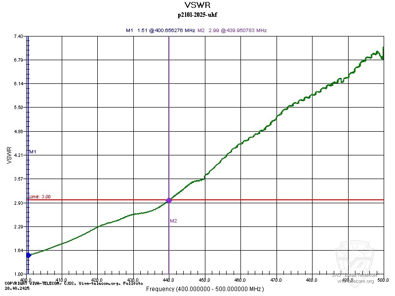 ������ ��� ������� ������� ������������ Lira P-210L