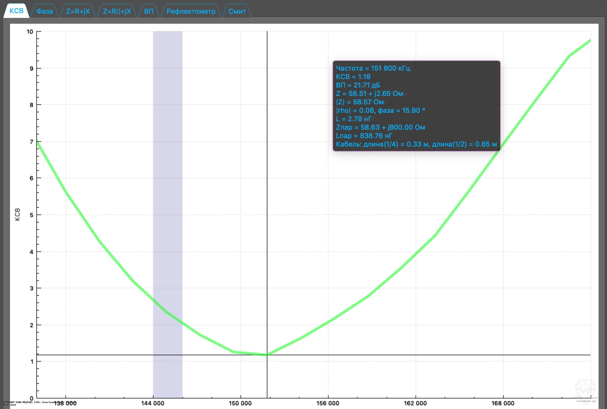 ������ ��� ������� Motorola PMAD4023