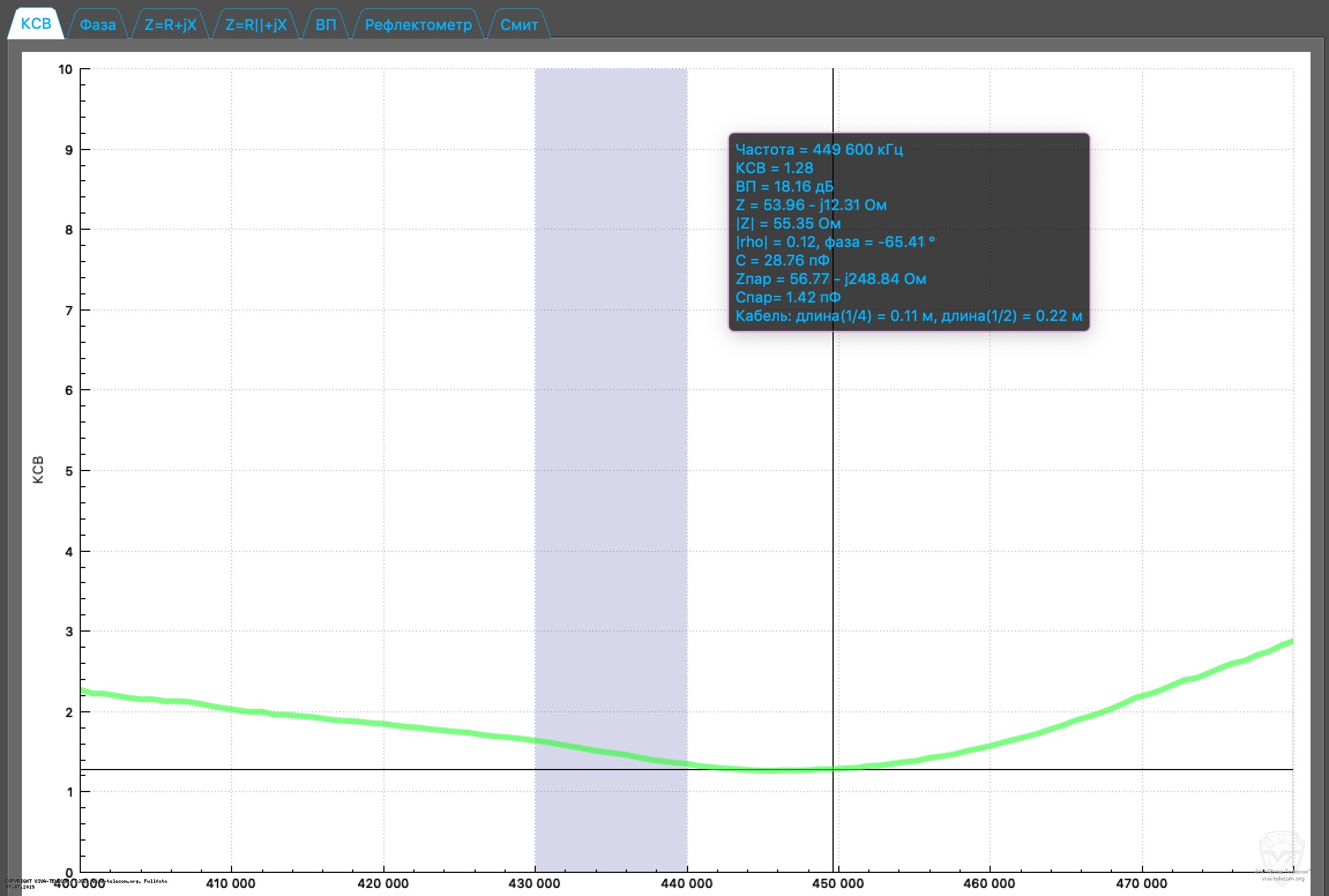 ������ ��� ������� Motorola PMAE4069