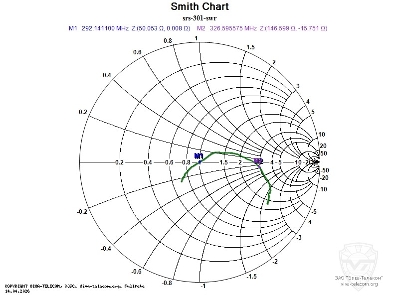 Диаграмма Смита антенны радиостанции NavCom СРС-301. NavCom СРС-301 Диаграмма Смита антенны радиостанции NavCom СРС-301