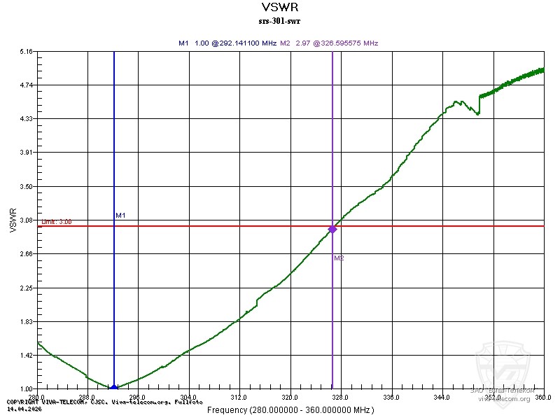 ������ ��� ������� NavCom ���-301