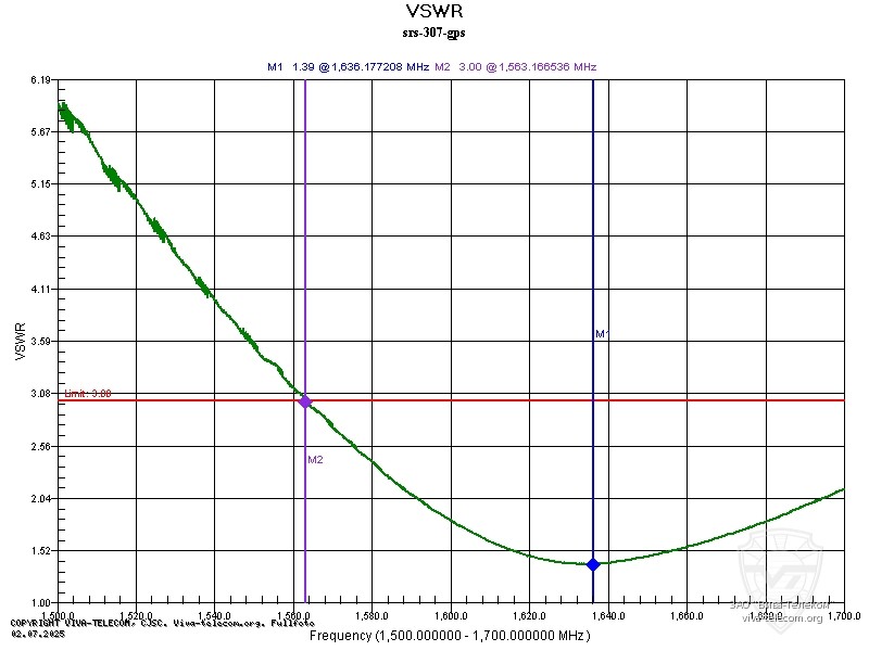 ������� ������������ NavCom ���-307 ��� GPS