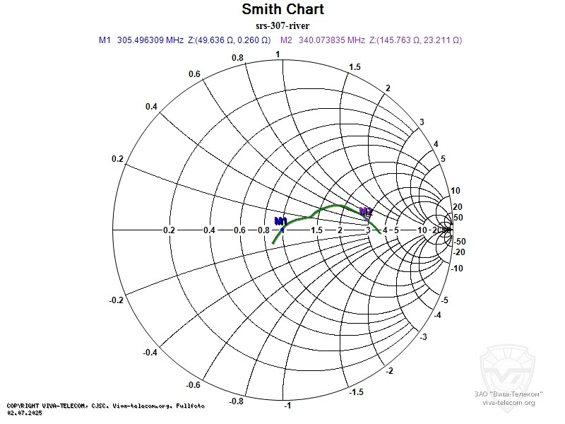 Диаграмма Смита антенны радиостанции NavCom СРС-307. NavCom СРС-307А Диаграмма Смита антенны радиостанции NavCom СРС-307