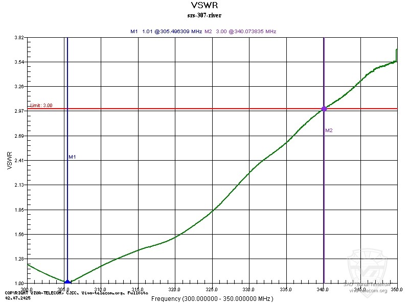График КСВ штатной антенны речной радиостанции NavCom СРС-307. NavCom СРС-307А График КСВ штатной антенны речной радиостанции NavCom СРС-307