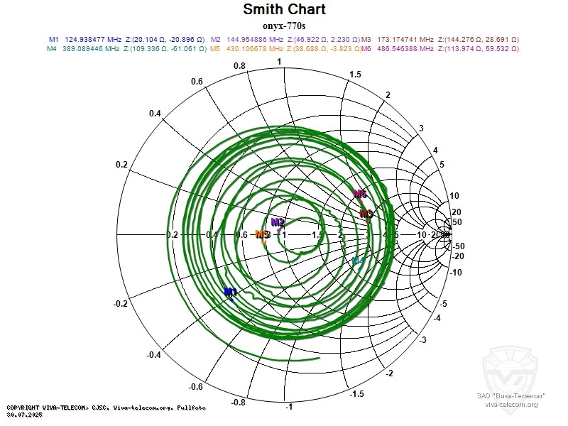 ��������� ����� ������� ����� 770S