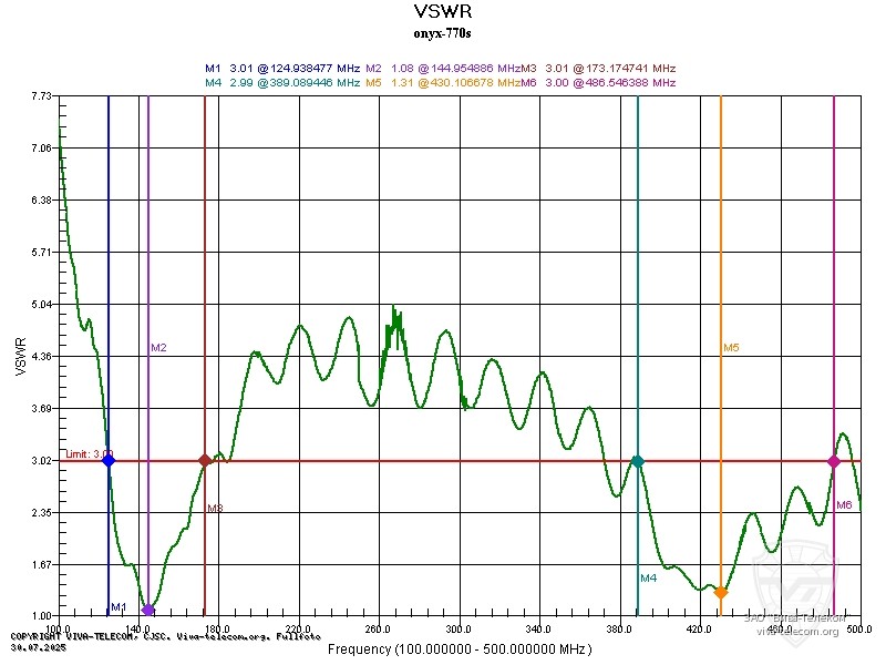 ������ ��� ������� ����� 770S