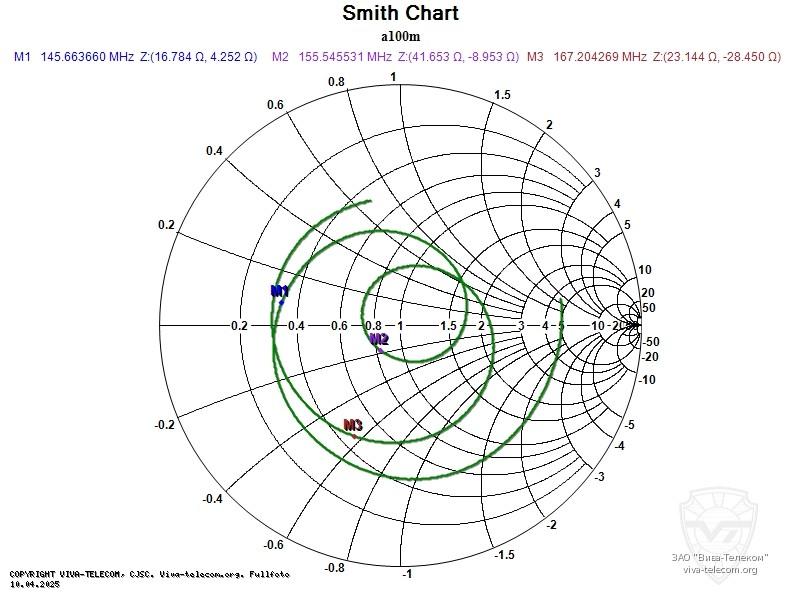 ��������� ����� ������� ������� ����� A-100M