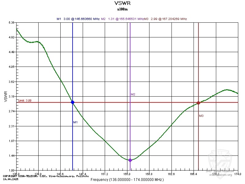 ������ ��� ������� ����� A-100M