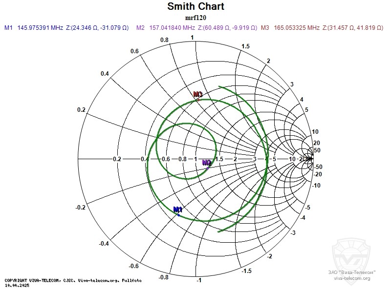 ��������� ����� ������� ����� MRF120