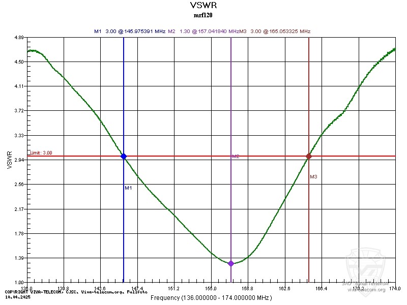������ ��� ������� ����� MRF120