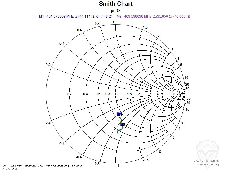 ��������� ����� ������� ������������ ����� ��-28