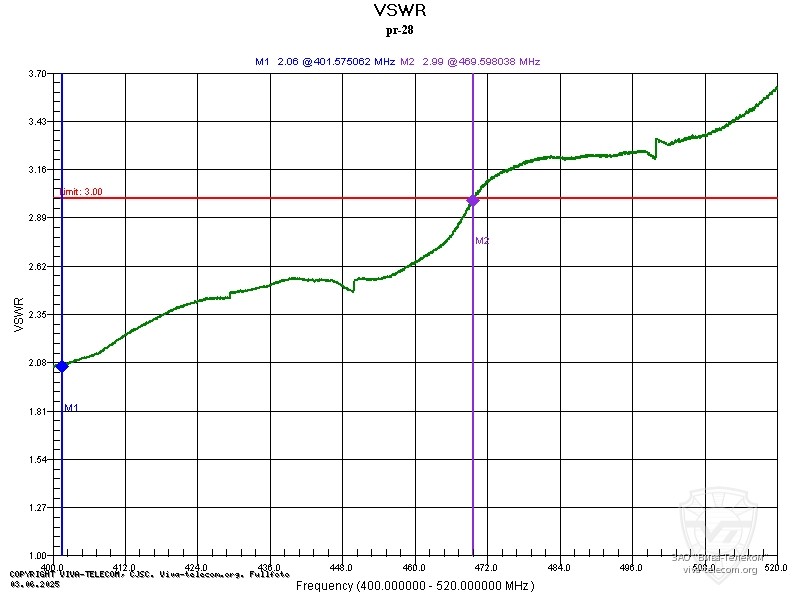 ��� ������� ����� ��-28