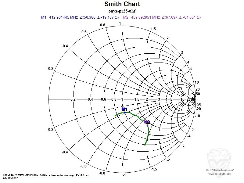 ��������� ����� ������������ ����� ��-25