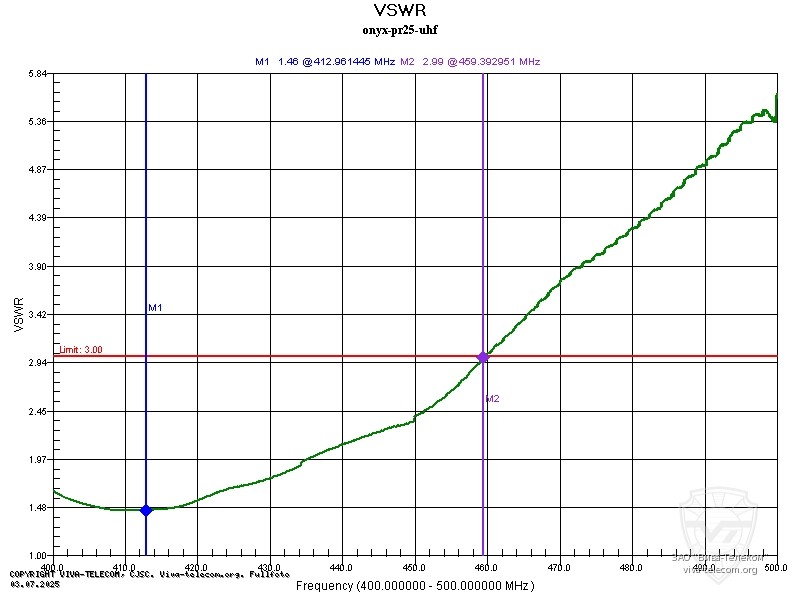 ������ ��� ������� ������������ ����� ��-25