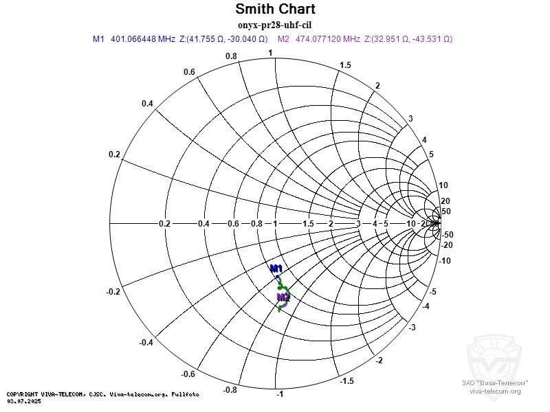 ��������� ����� ������ ������� ������������ ����� ��-28
