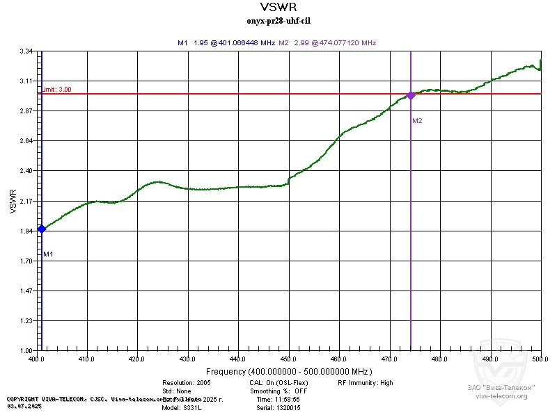 ������ ��� ������ ������� ������������ ����� ��-28