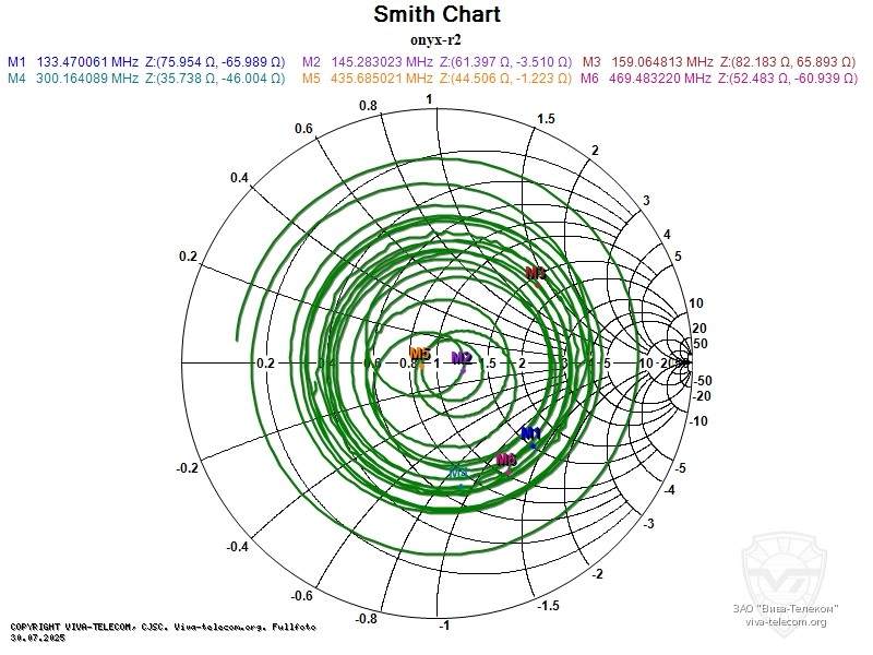 ��������� ����� ������� ����� R2