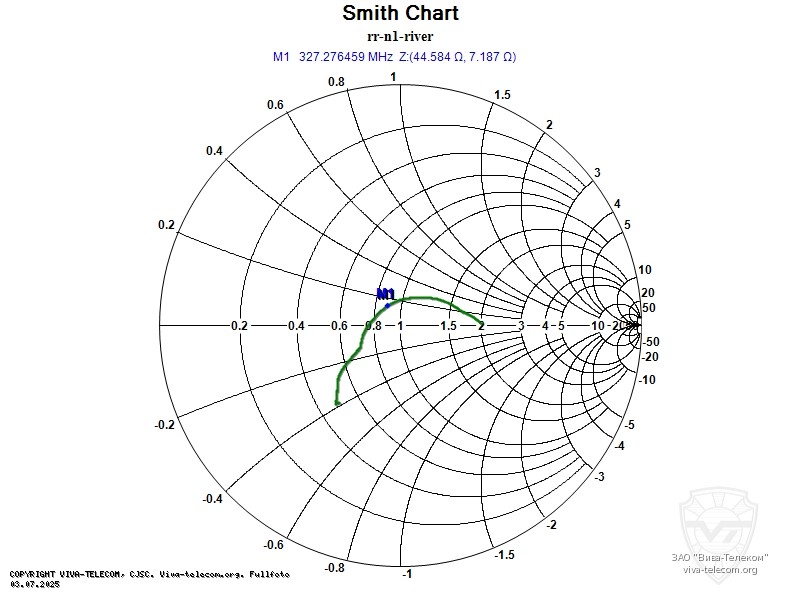 ��������� ����� ������� ������������ ����� ��-�1