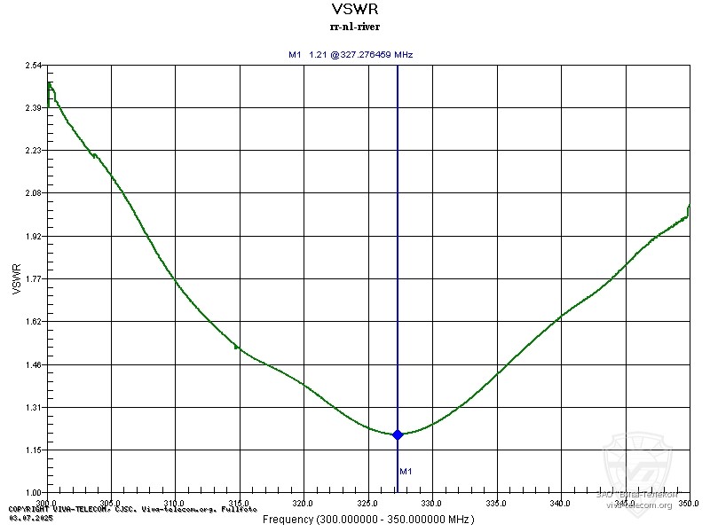 ������ ��� ������� ������������ ����� ��-�1