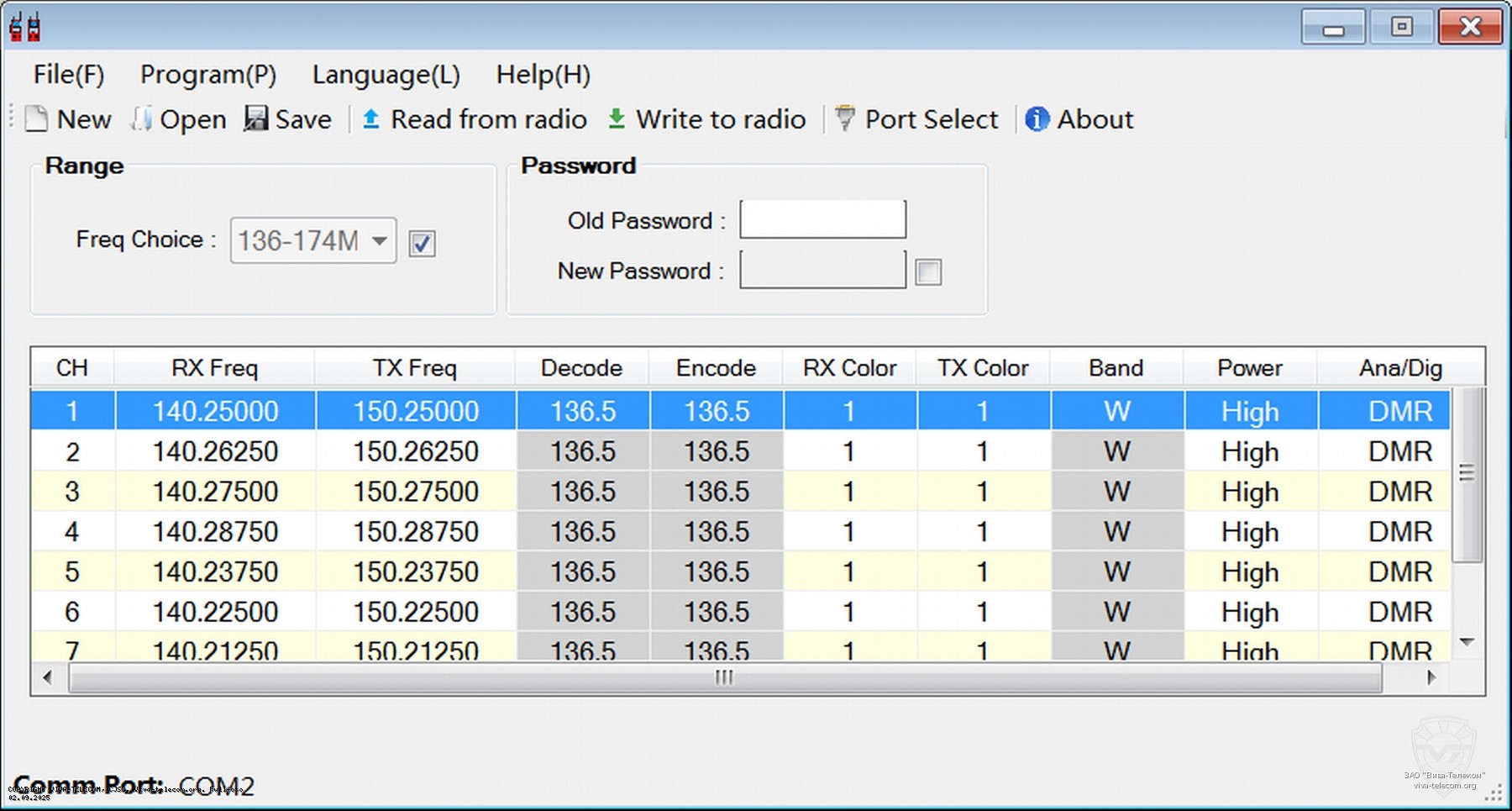 ���������������� �������������� ����� ��-41, Retevis RT97P