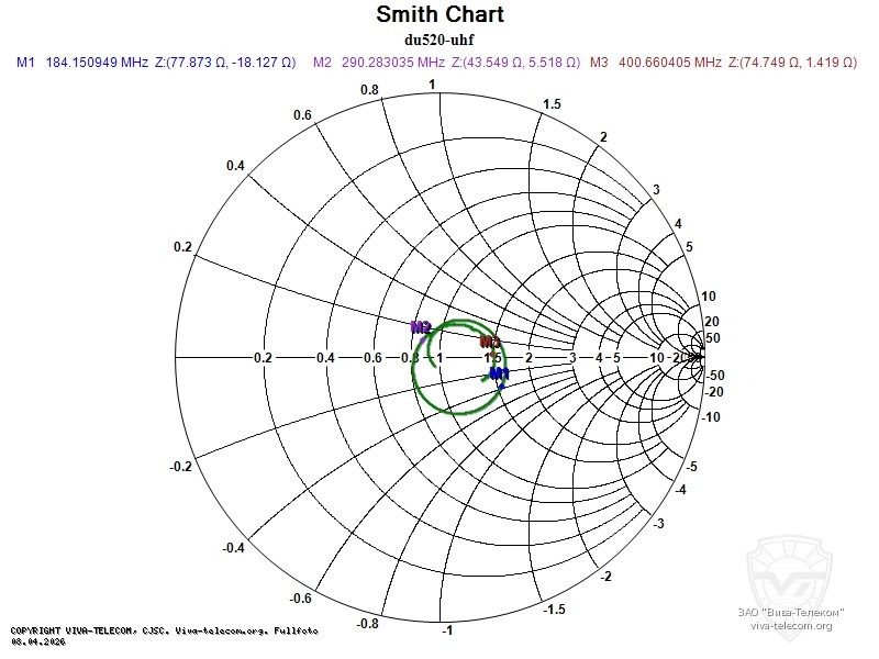 ��������� ����� ���������� Opek DU-520