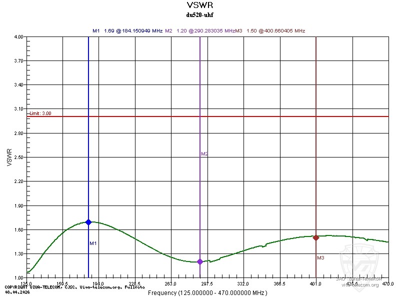 ������ ��� ���������� Opek DU-520