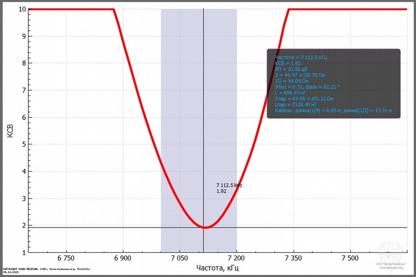 ������ ��� ������� Opek HVT-400B � ��������� 40 ������