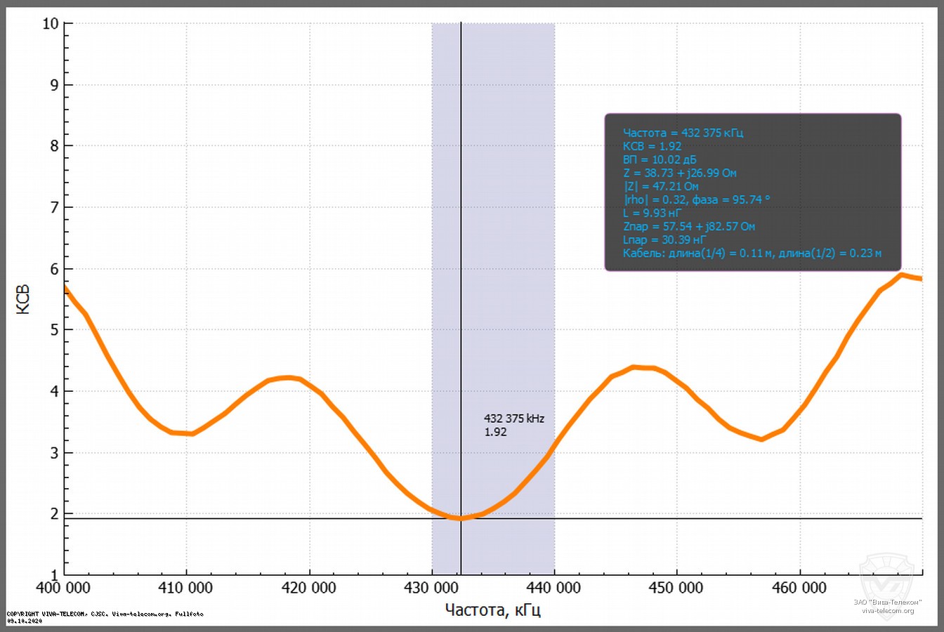 ������ ��� ������� Opek HVT-400B � ��������� ������ 400-470 ���