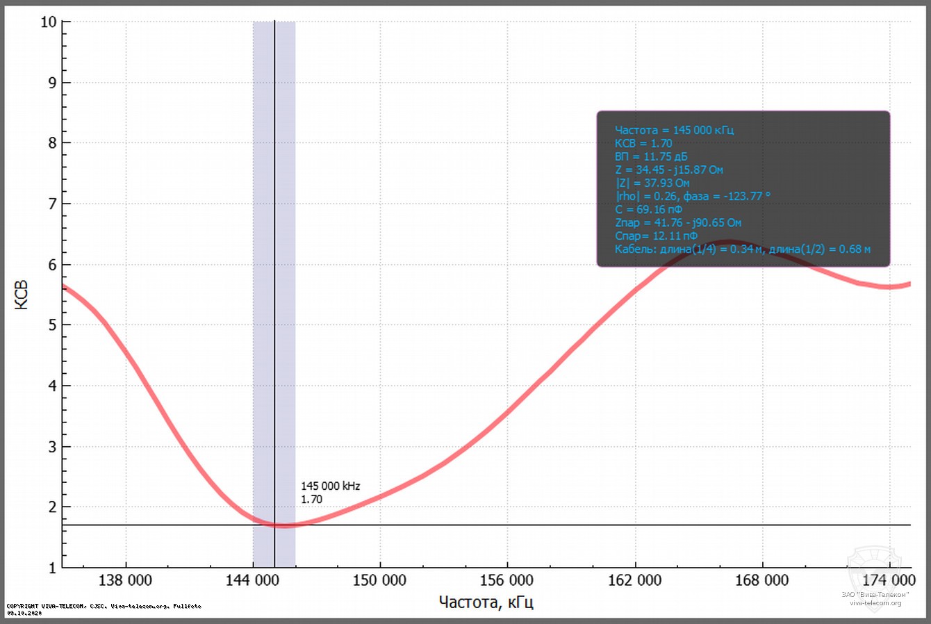 ������ ��� ������� Opek HVT-400B � ��������� ������ 136-174 ���