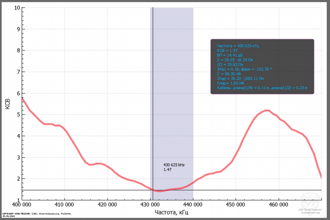 ������ ��� ������� Opek UVS-300 � ��������� 400-470 ���