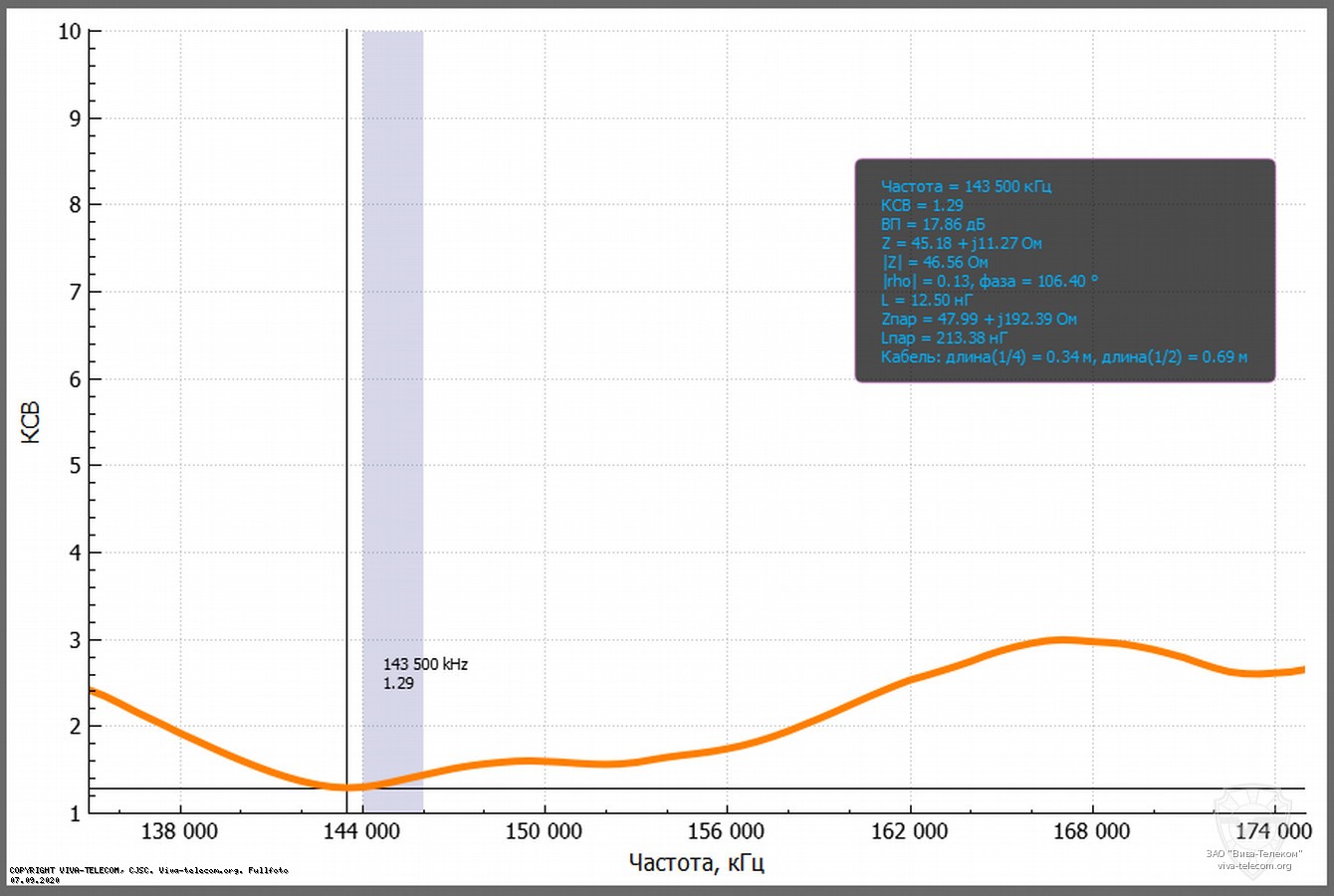 ������ ��� ������� Opek VH-1208M