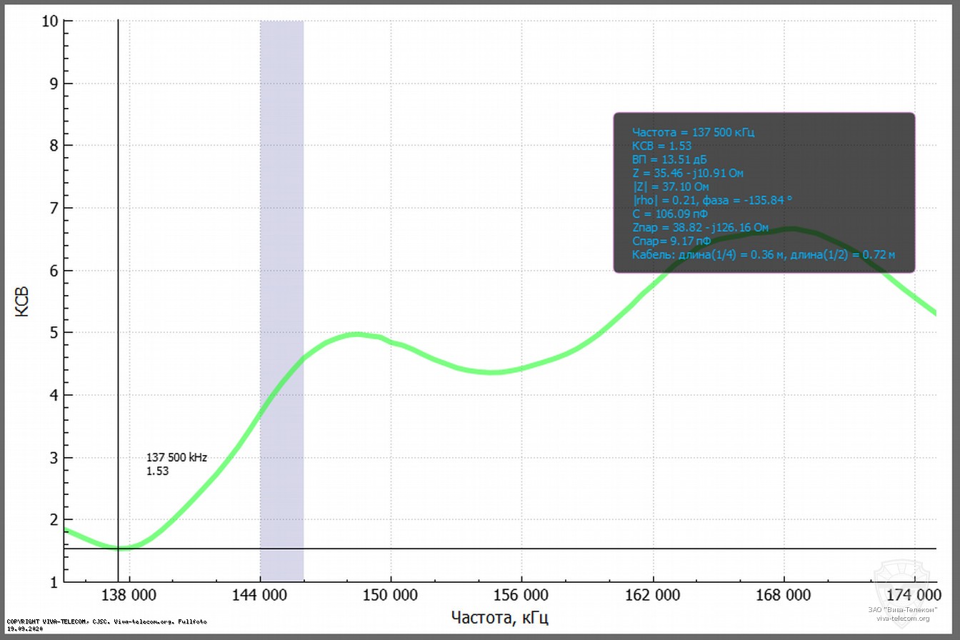������ ��� ������� Opek VH-144S � ��������� 136-174 ���