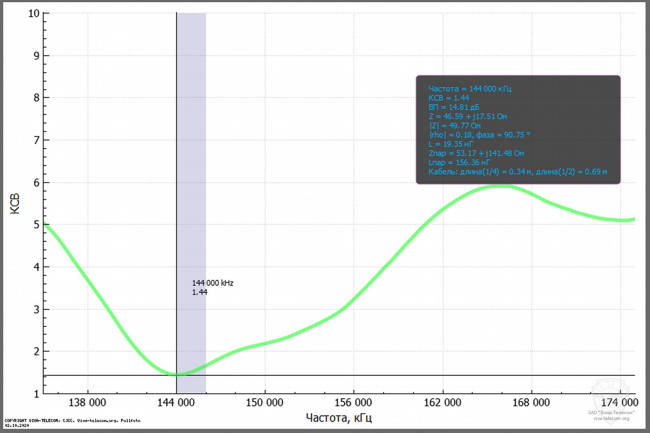 ������ ��� ������� Opek VU-1503 � 136-174 ���