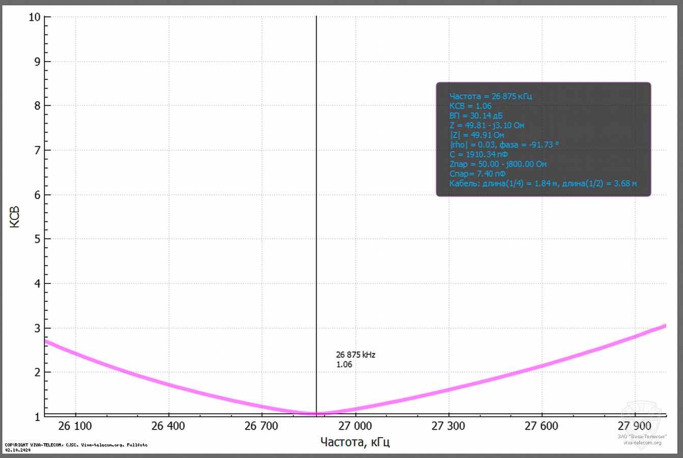������ ��� ������� Optim Mini MAG
