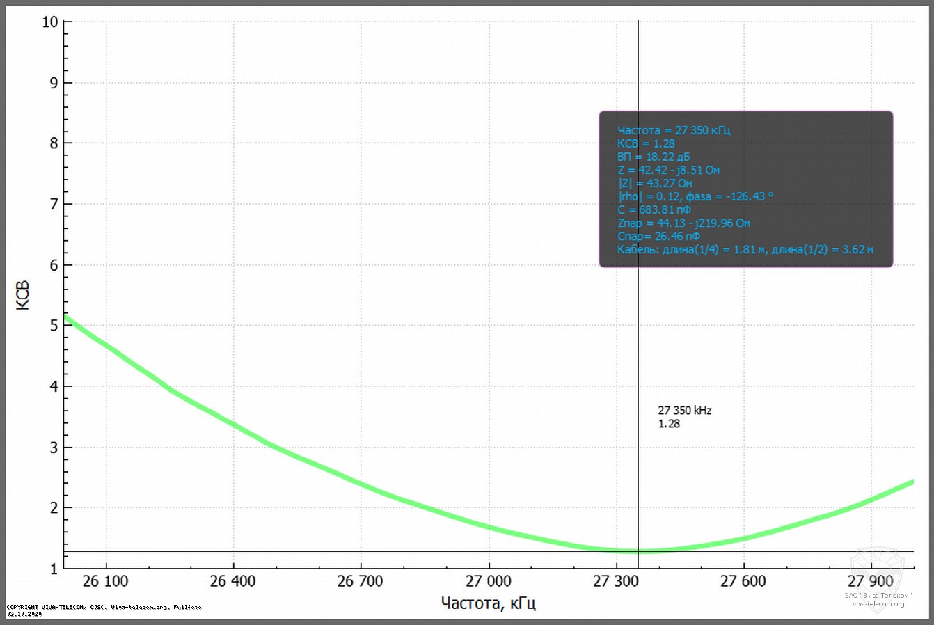 ������ ��� ������� Optim ML-145 MAG