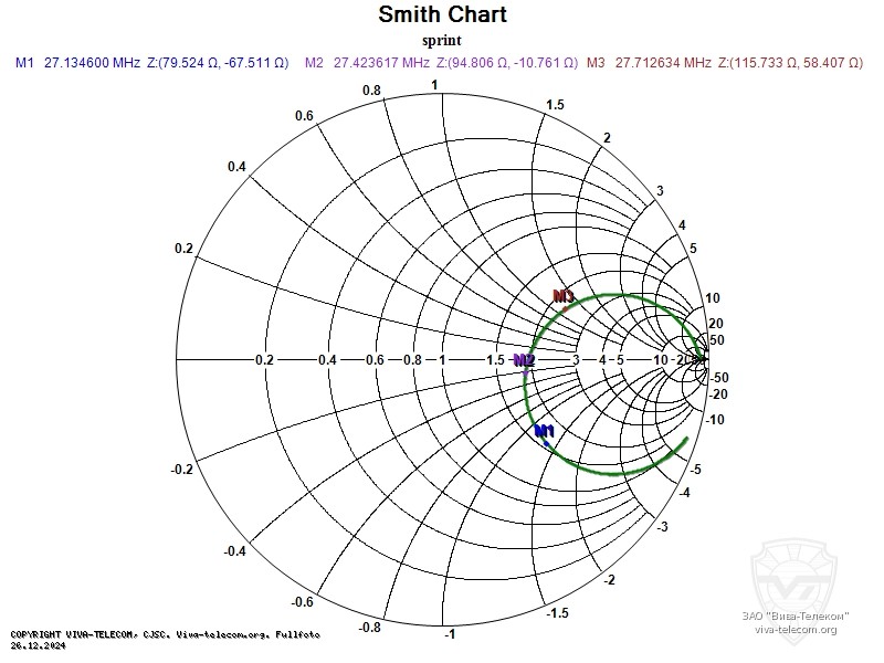 ��������� ����� ������� ������� Optim Sprint