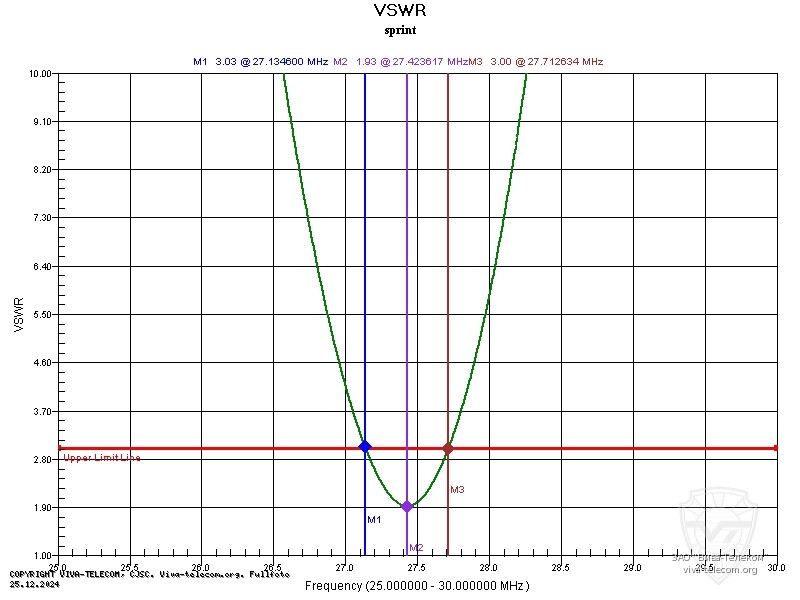������ ��� ������� ������� ������������ Optim Sprint � ��������� 25-30 ���