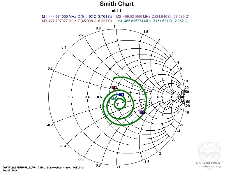 ��������� ����� ������� Optim UHF-1 � ��������� 400-470 ���
