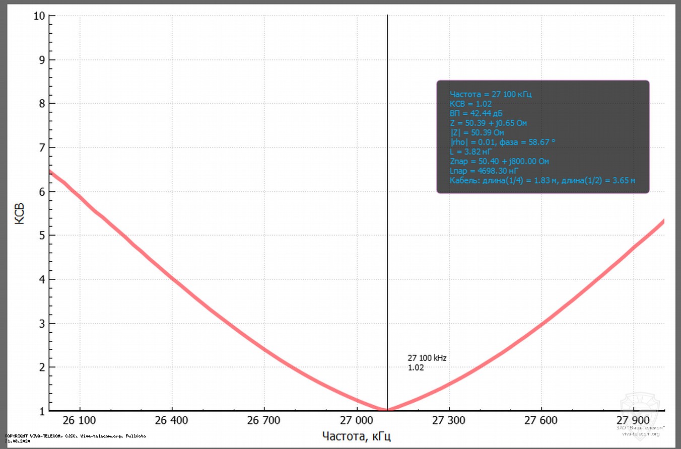 ������ ��� ������� President New Virginia