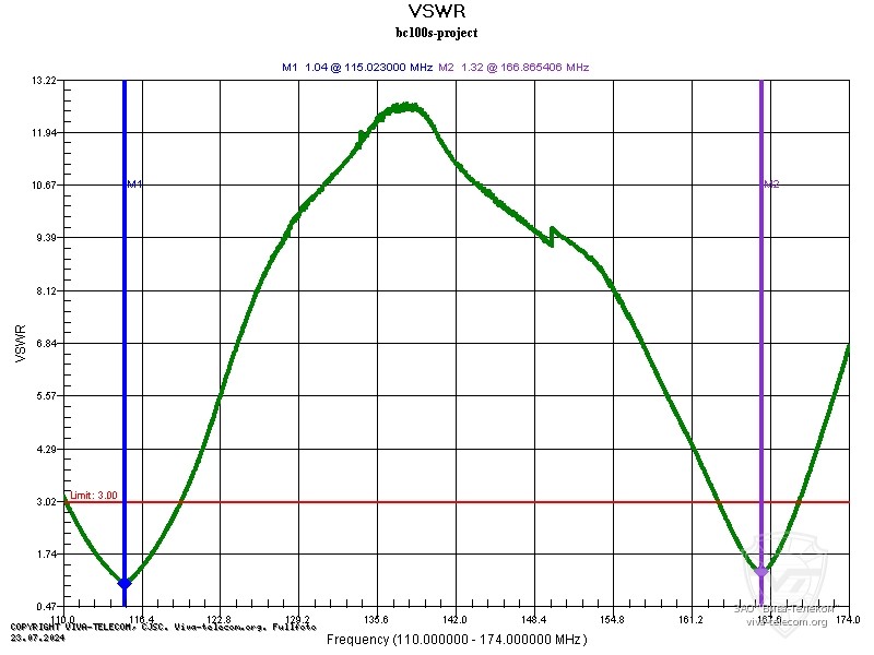 ������ ��� ������� Project BC-100S � ��������� 110-174 ���