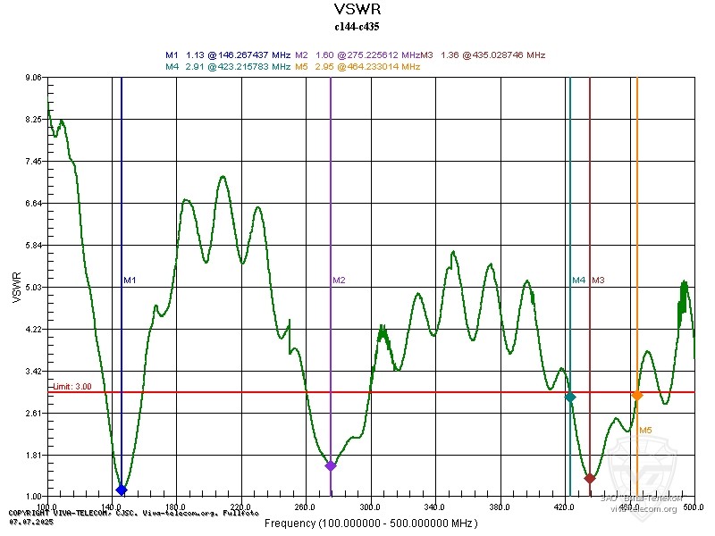 ������ ��� ������� Project C144/C435C