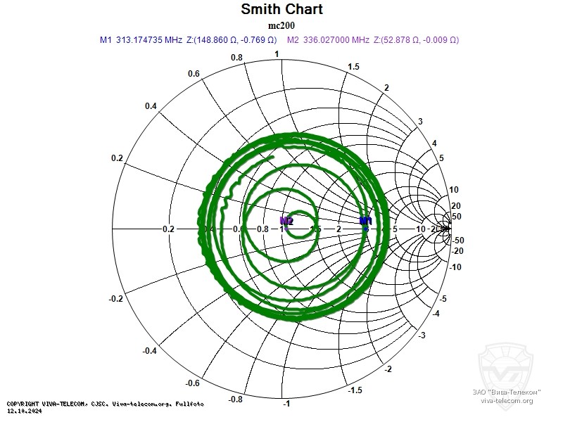 ��������� ����� ������� Project MC-200